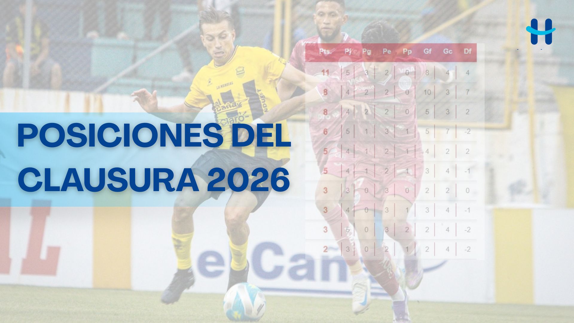 Posiciones del Clausura 2026 en la Liga Nacional de Honduras