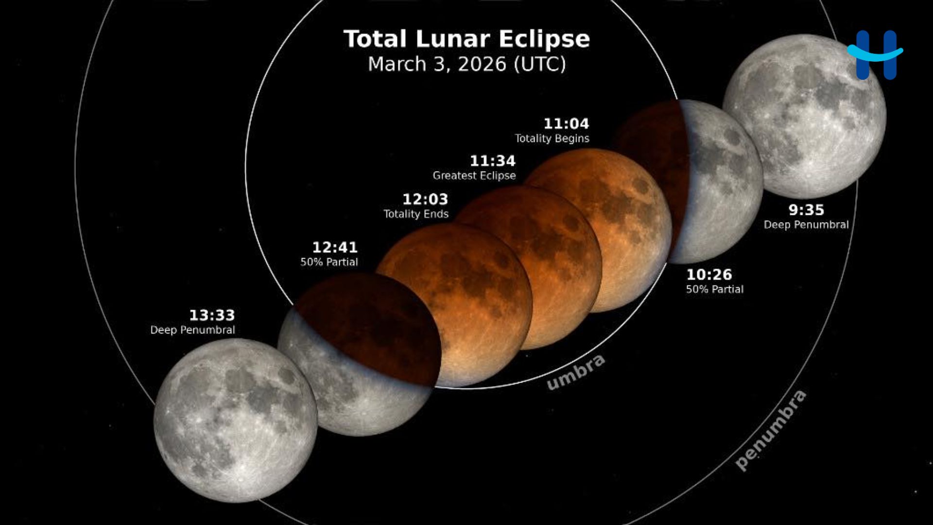 Eclipse Lunar en Honduras esta madrugada del 3 de Marzo