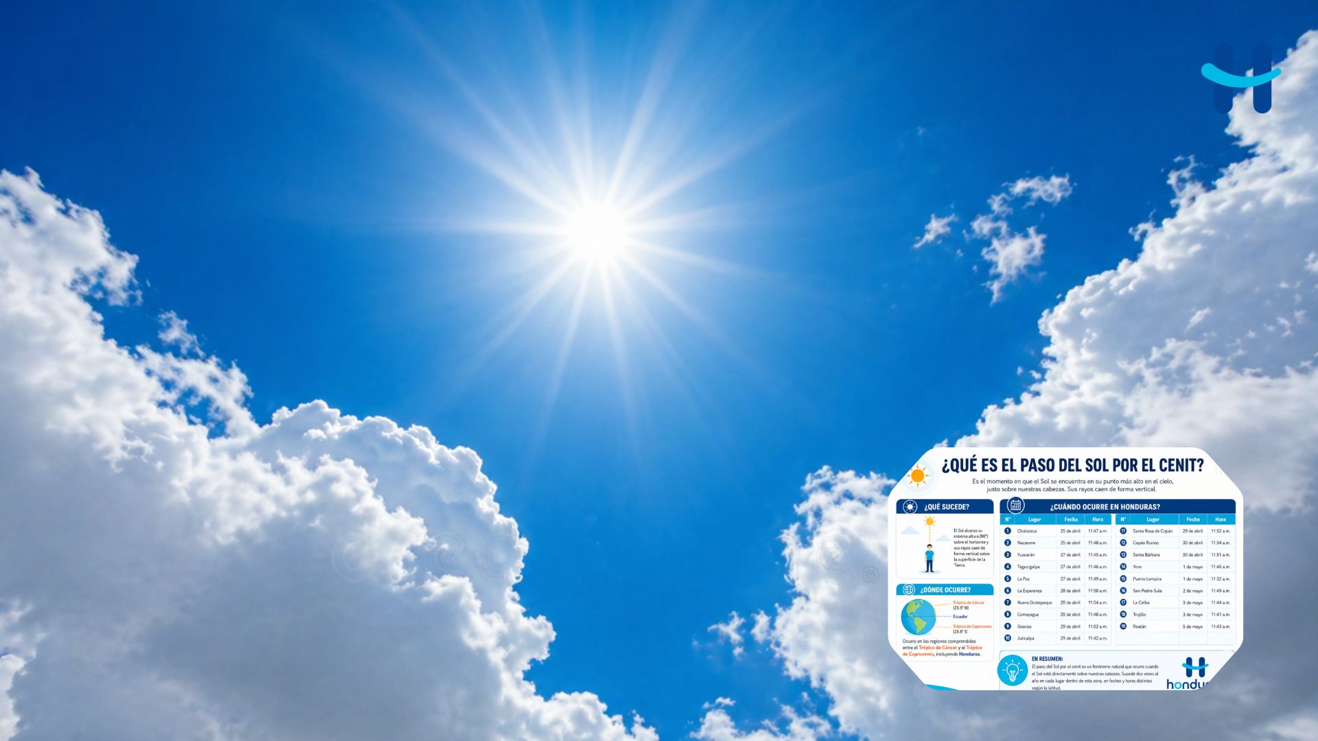 Honduras tendrá días sin sombra: qué es el paso del Sol por el cenit