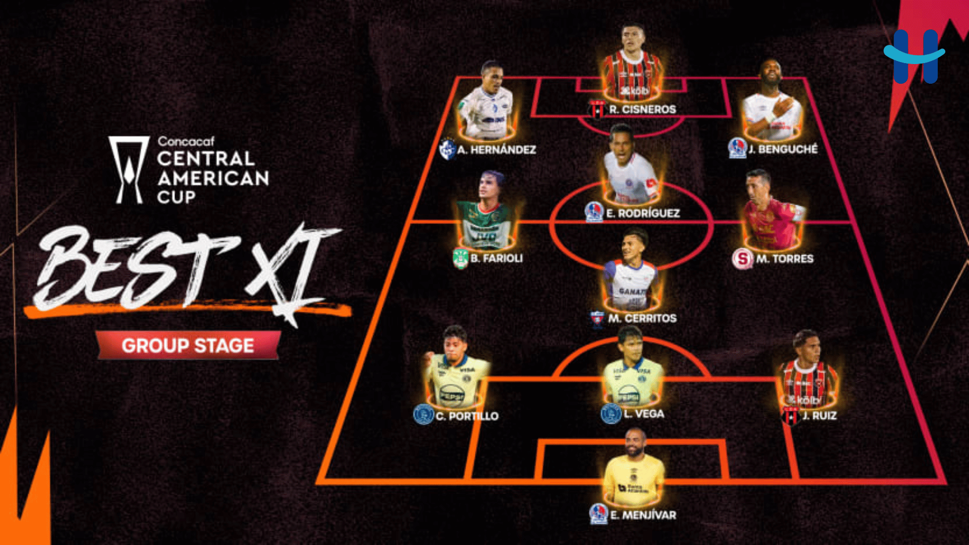 Seis figuras de clubes hondureños entran al XI de Concacaf